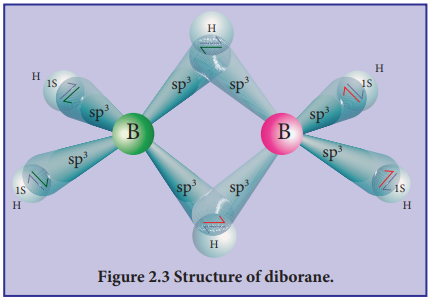 Fig2.3