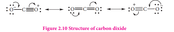 Structure of carbon dixide