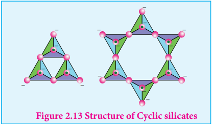 Structure of Cyclic silicates