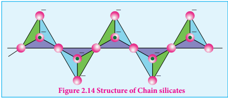 Structure of Chain silicates