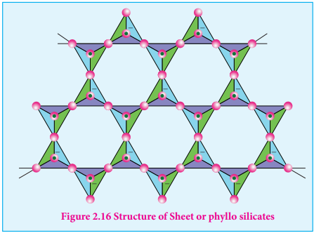 Structure of Sheet or phyllo silicates