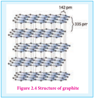 Structure of graphite