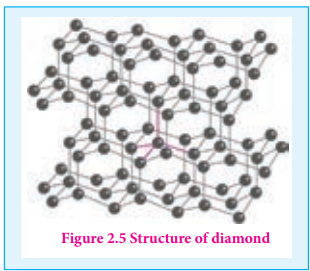 Structure of diamond