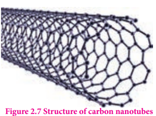 Structure of carbon nanotubes