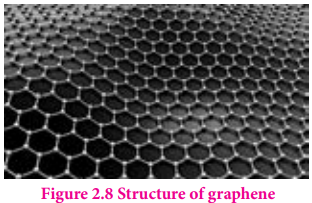 Structure of graphene