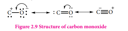 Structure of carbon monoxide