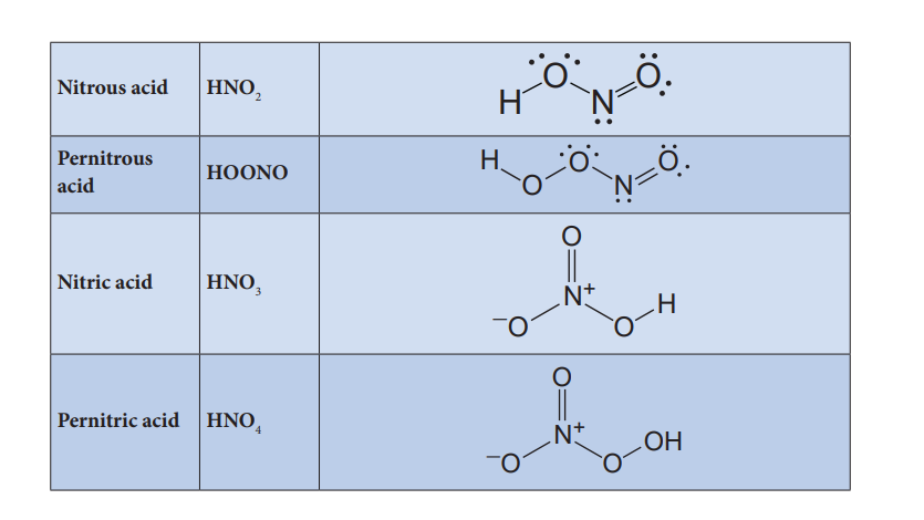 structure-of-oxides-2