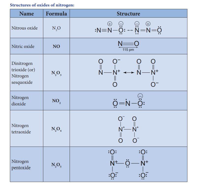 structures-of-oxides-of-nitrogen