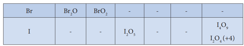 oxides-1