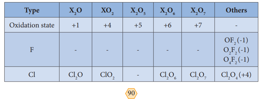 oxides