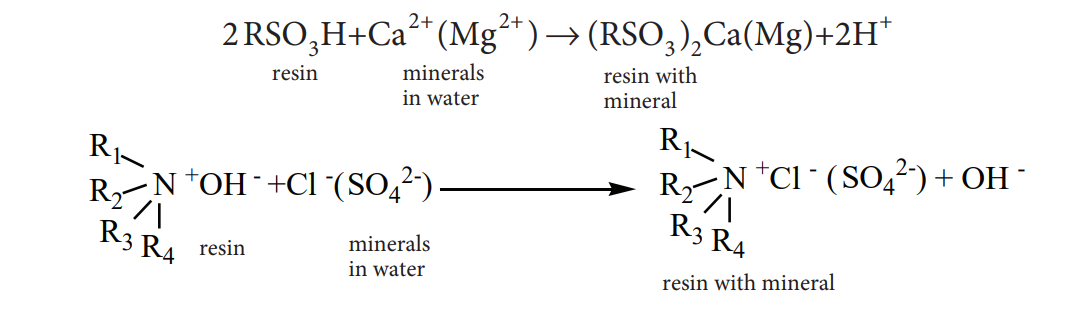 Alt Ion exchange resins