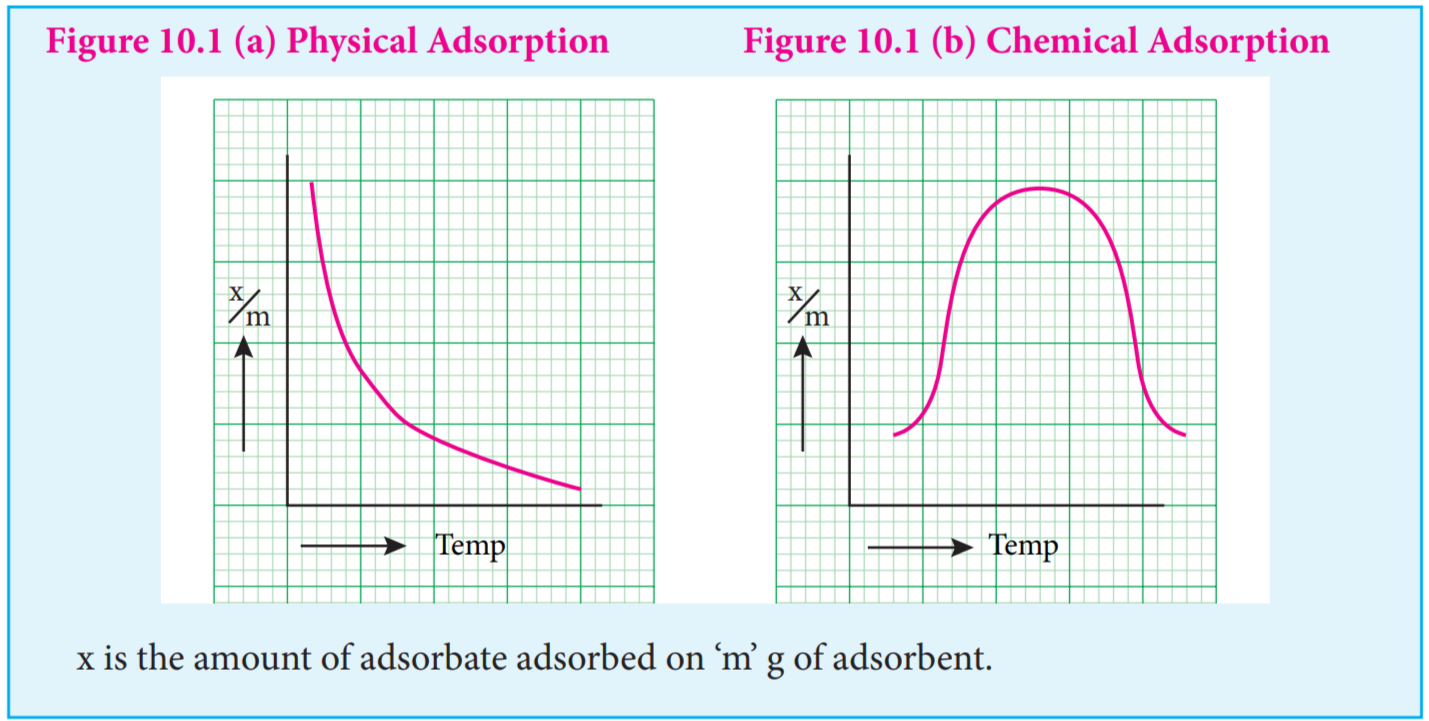 Alt Figure 10.1