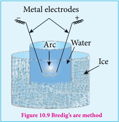 Bredig&rsquo;s are method