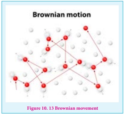 Brownian Movemont