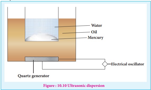 Ultrasonic dispersion