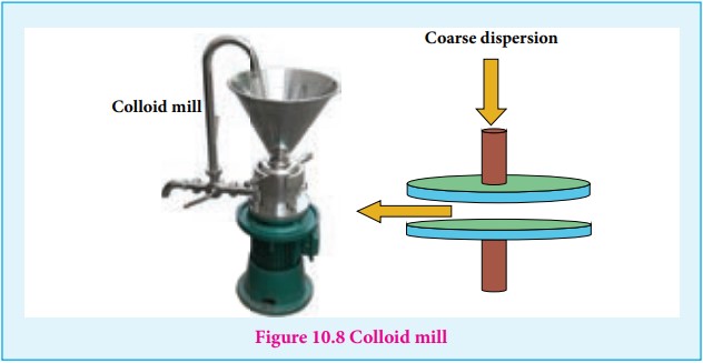 colloid mill