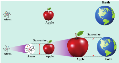 fig 9.1