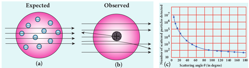 fig 9.10