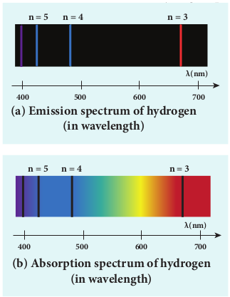 fig 9.22