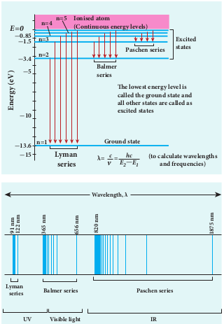 fig 9.23