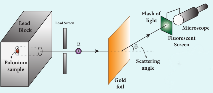 fig 9.9