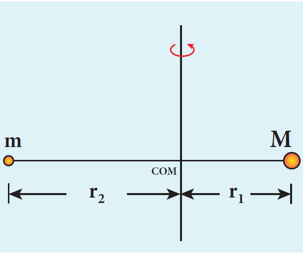 fig fig1