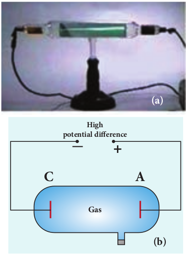 fig 9.2