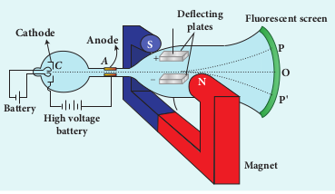 fig 9.3