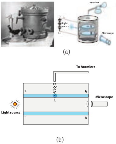 fig 9.6