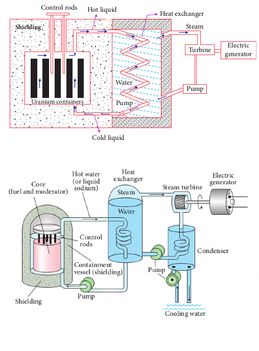 fig 9.29