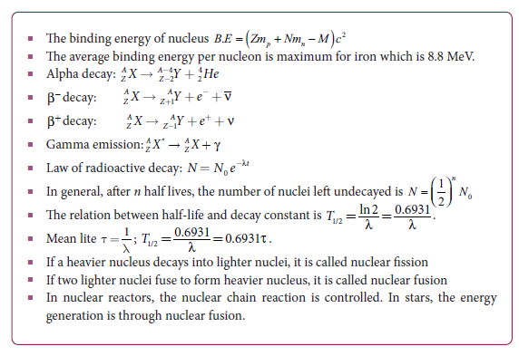 fig 9.1