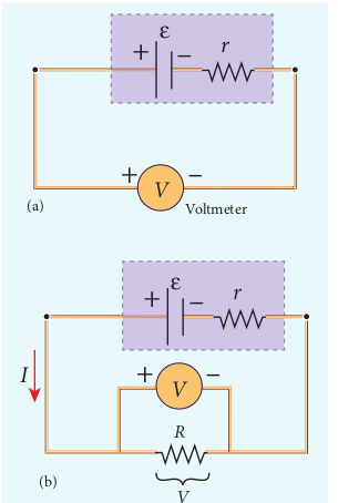  Figure 2.20 Internal resistance of the cell 