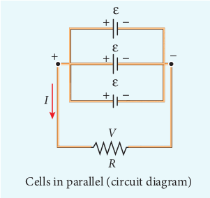 Figure 2.22 Cells in paraller