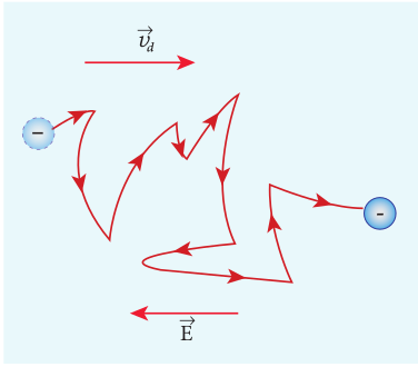 Zig-zag motion and drift velocity