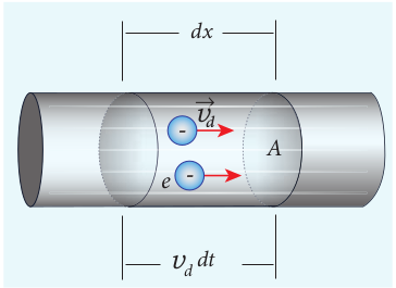  Microscopic model of current