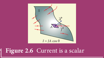  Current is a scalar