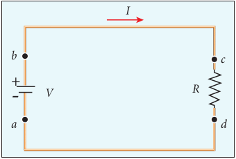  Figure 2.15 Energy given by the battery