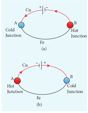 Peltier effect: Cu – Fe thermocouple