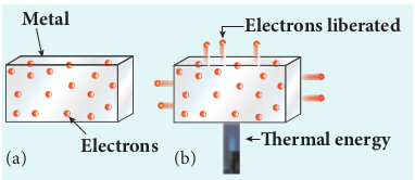 Electrons in the (a) metal (b) heated metal