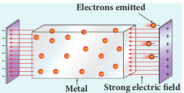 Field emission