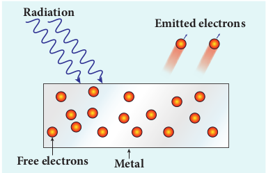 Photo electric emission