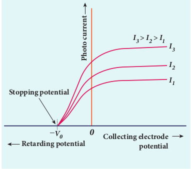 fig 8.10