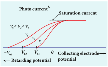 fig 8.11