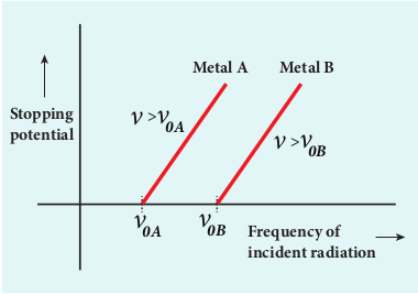 fig 8.12