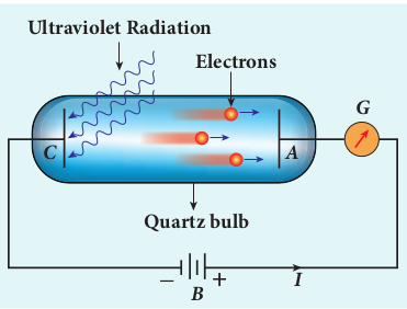 fig 8.7