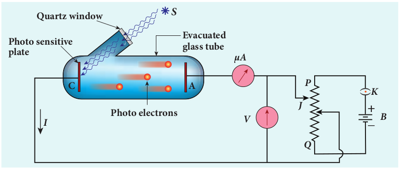 fig 8.8