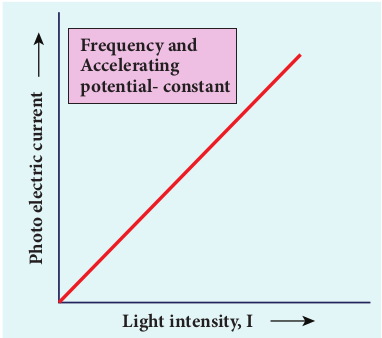 fig 8.9