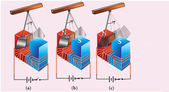 Demonstration of eddy currents  