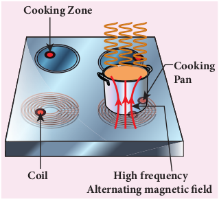 Induction stove  