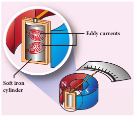 Electromagnetic damping